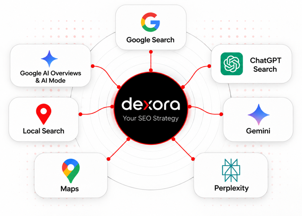 AI Search Optimisation Across Major Platforms
